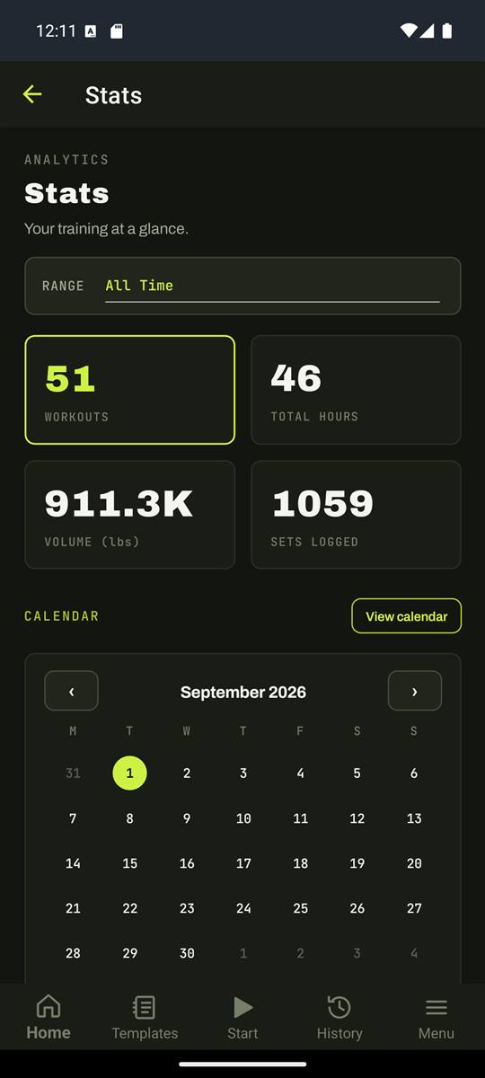 Statistics built up over time.